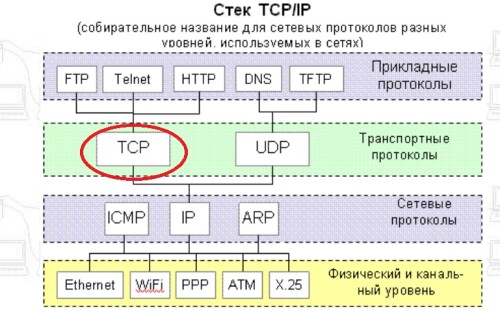 tcpip2a45e015999b8dee7.jpg