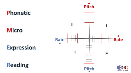 A-phonetic-microexpression-reading-technique-Costa-Ricas-Call-Center03aa4ef938c84fc4.jpg
