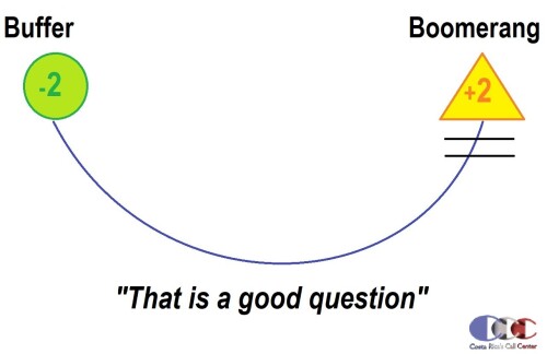 A-FAMOUS-BUFFER-BOOMERANG-PHONE-TECHNIQUE--RICHARD-BLANK-COSTA-RICAS-CALL-CENTER1c491700ac02ef88.jpg